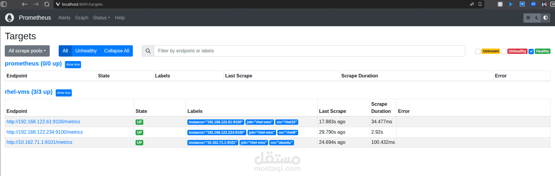 نظام مراقبة مركزي للبنية التحتية وأتمتة الخوادم باستخدام Prometheus و Grafana و Ansible
