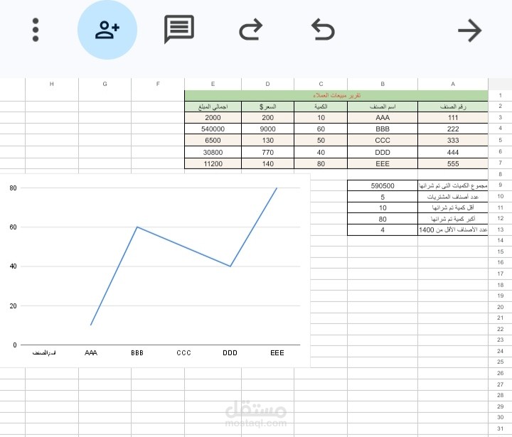 إعداد تقرير مشتريات احترافي باستخدام Microsoft Excel