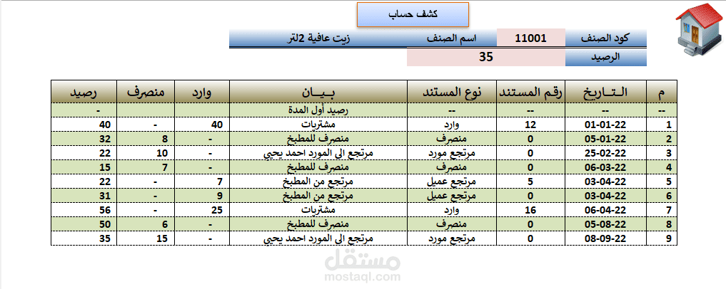 برنامج ادارة المخزون-ايمن سعيد