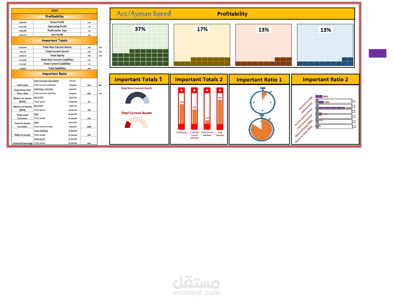 تحليل مالى لشركة الغالي موتورز لعشرة سنوات