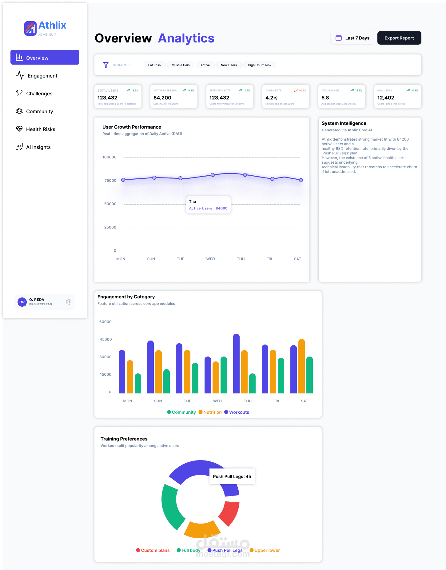 Data-Driven Performance Dashboard |Analytics Case Study