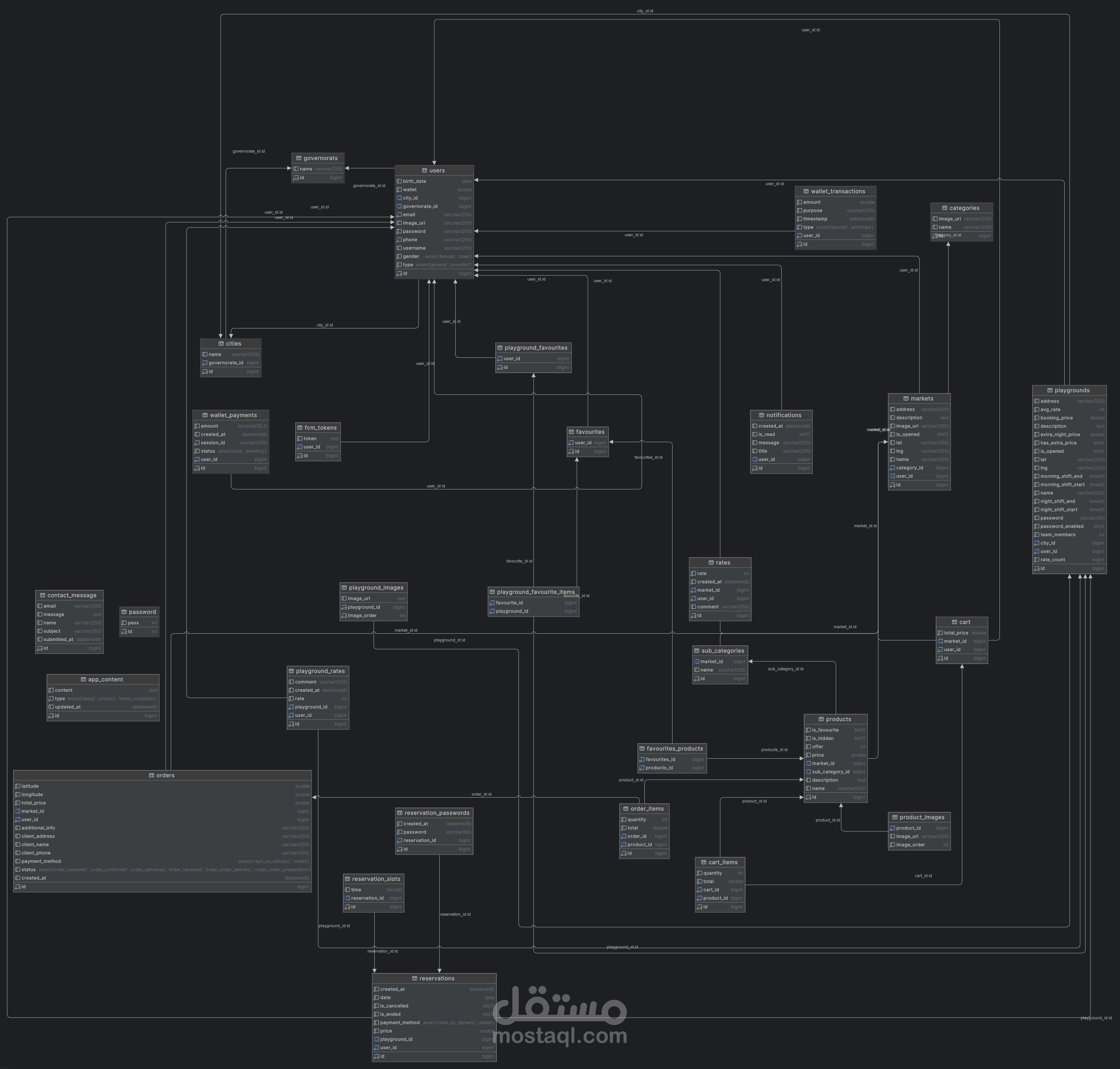 Core Fit E-commerce & Playground Reservation System (Spring Boot)