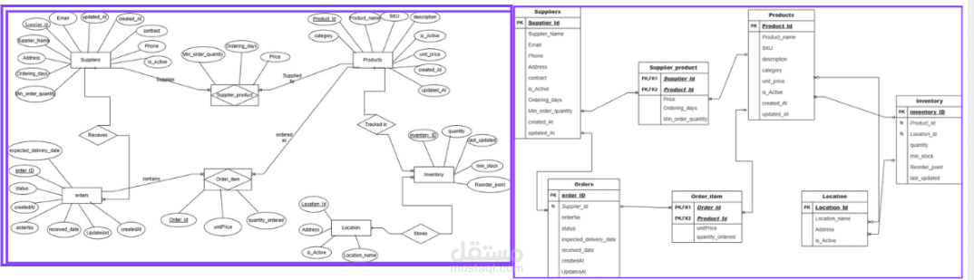 نظام إدارة المخزون والطلبات لمتجر إلكتروني