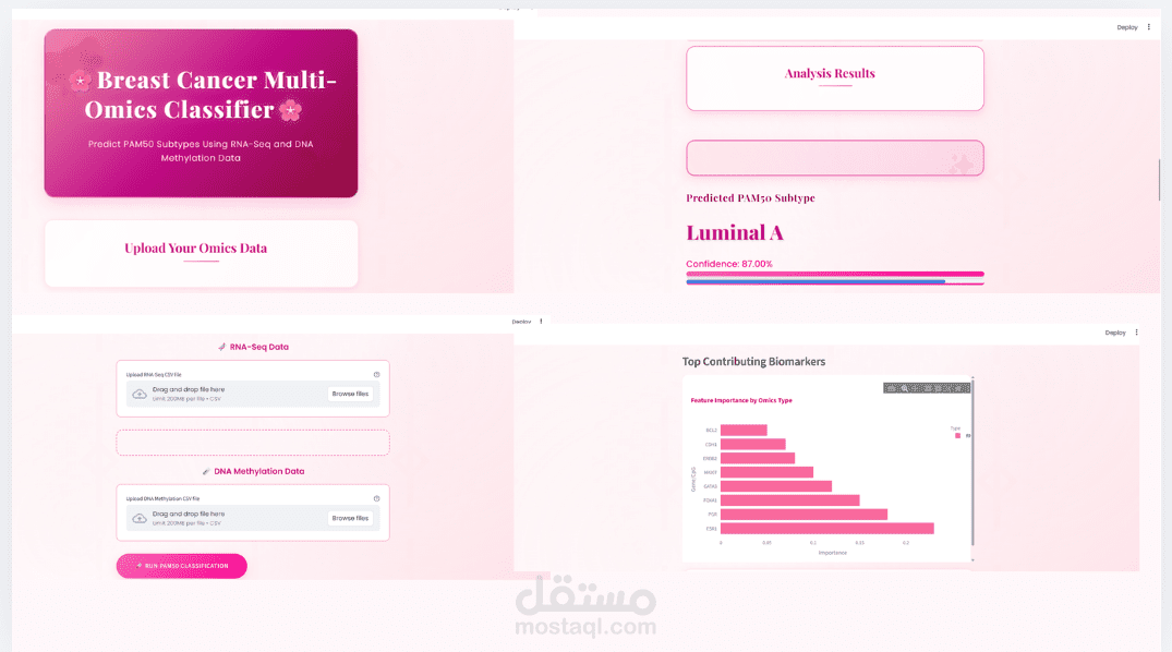 تصنيف الأنواع الجزيئية لسرطان الثدي باستخدام التعلم الآلي والبيانات الجينية
