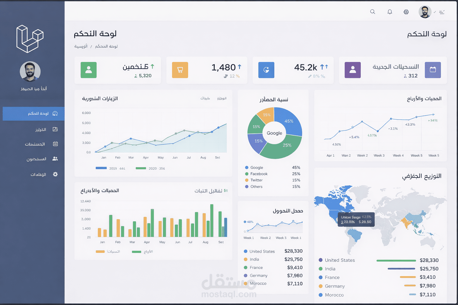 وحة تحكم (Dashboard) لإدارة البيانات والإحصائيات – Laravel