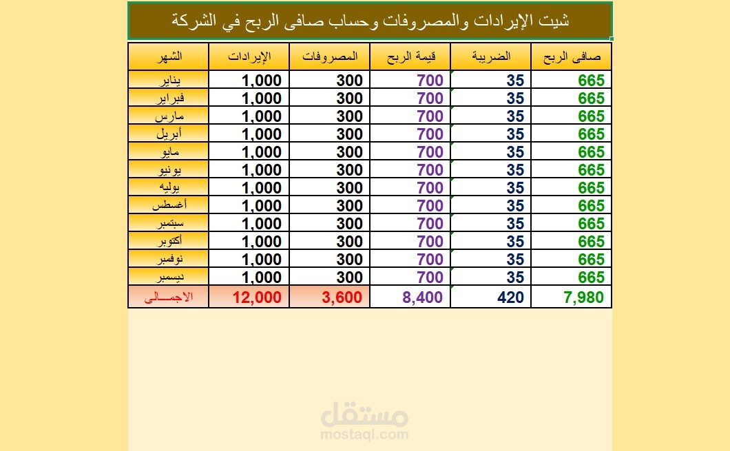 شيت الإيرادات والمصروفات وحساب صافي الربح في الشركة