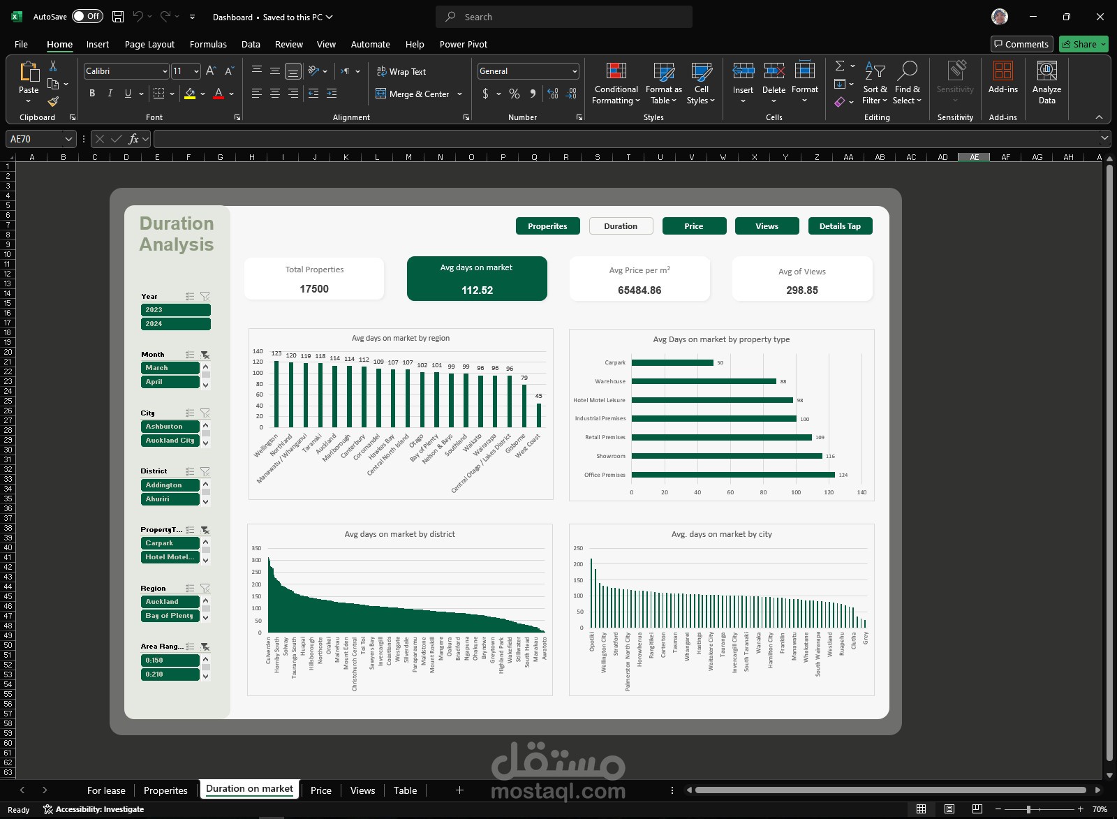 داش بورد لتحليل سوق العقارات التجارية باستخدام Excel