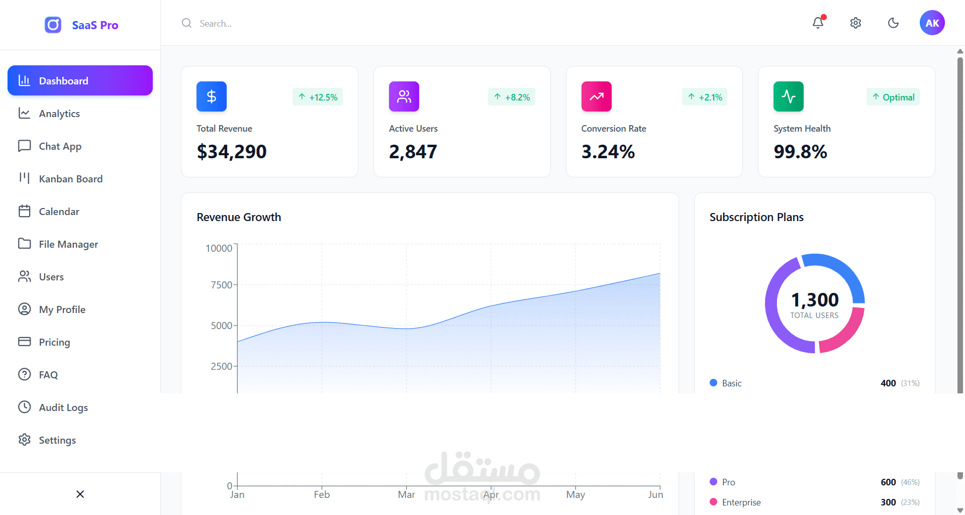 تصميم Dashboard احترافي لمنصة SaaS بإحصائيات وتحليلات متقدمة