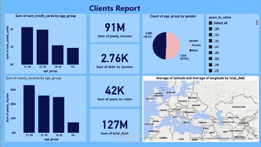 Powerbi dashboard