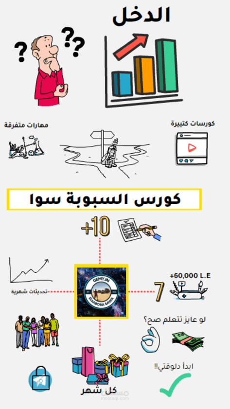 اعلان لكورس السبوبة سوا