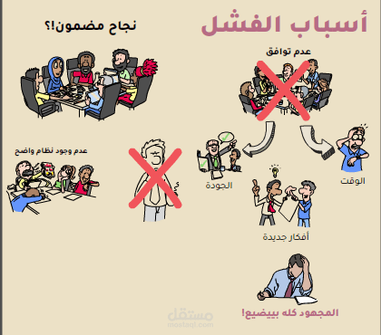 ليه المشروع بيفشل رغم إن الفريق قوي؟ | وايتبورد فيديو