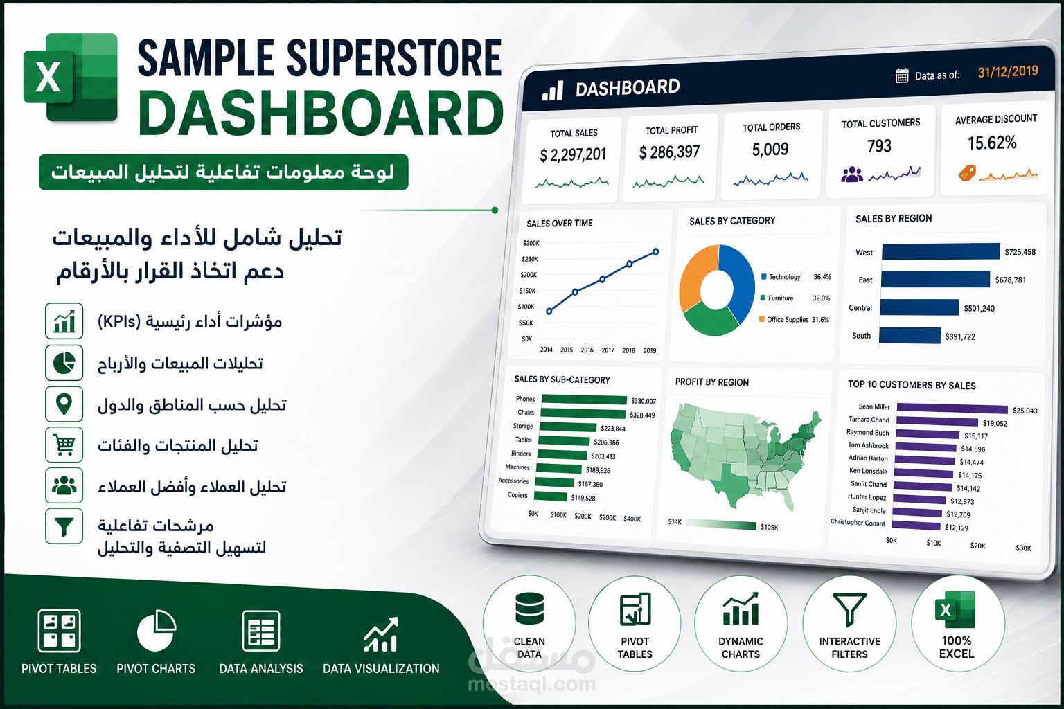 لوحة معلومات تفاعلية لتحليل المبيعات باستخدام Microsoft Excel