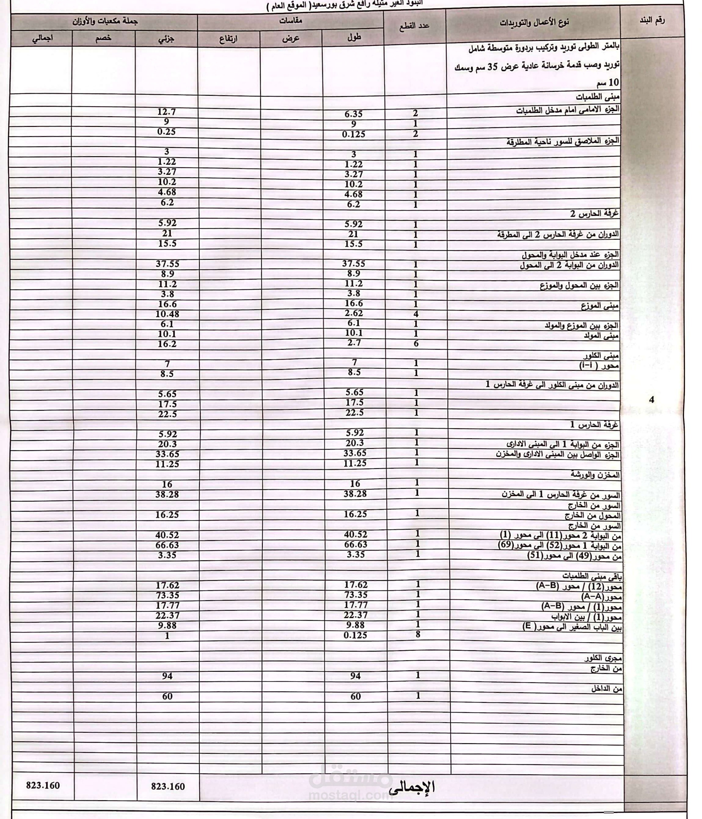 حصر كميات وإعداد التقارير