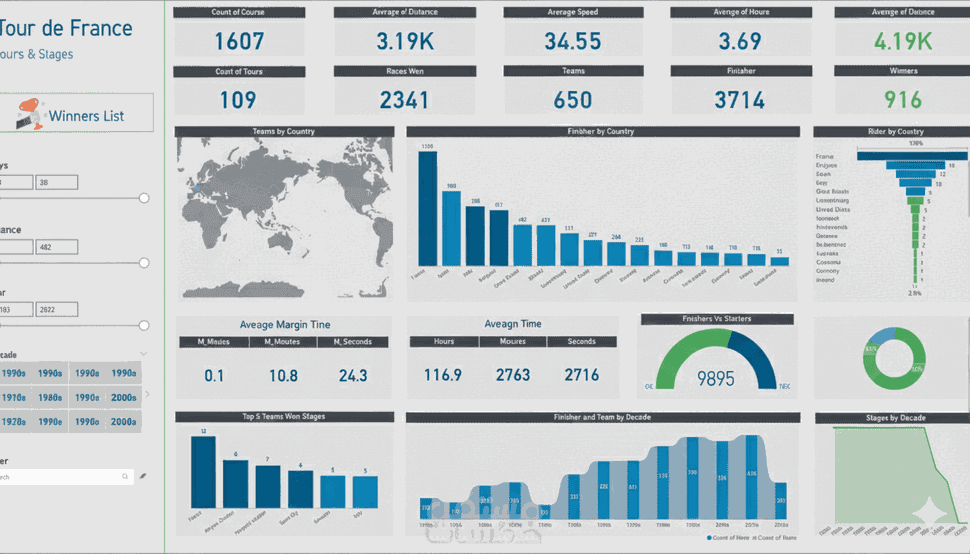 تحليل البيانات باستخدام Power BI