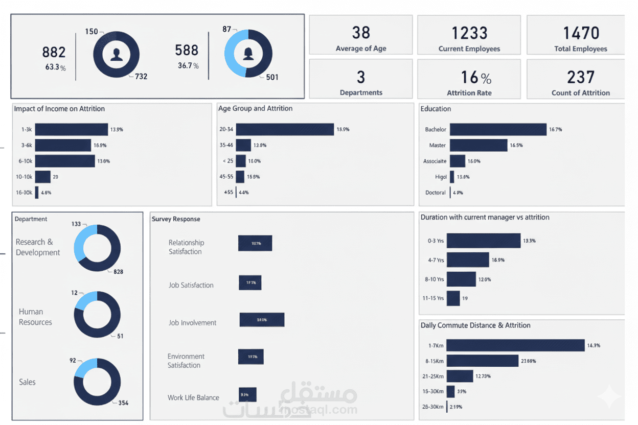 تحليل البيانات باستخدام Power BI