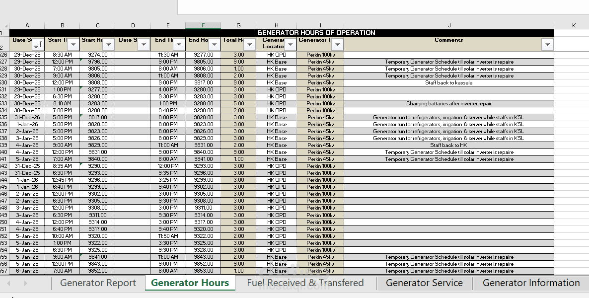 تصميم ملف Excel متكامل بصيغ ومعادلات متقدمة