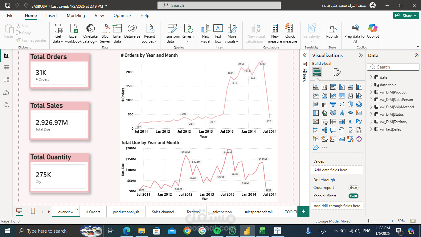 تحليل البيانات باستخدام Power Bi و SQL