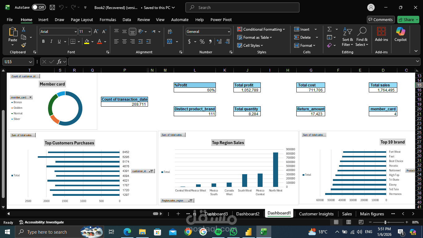 تحليل باستخدام باستخدام EXCEL