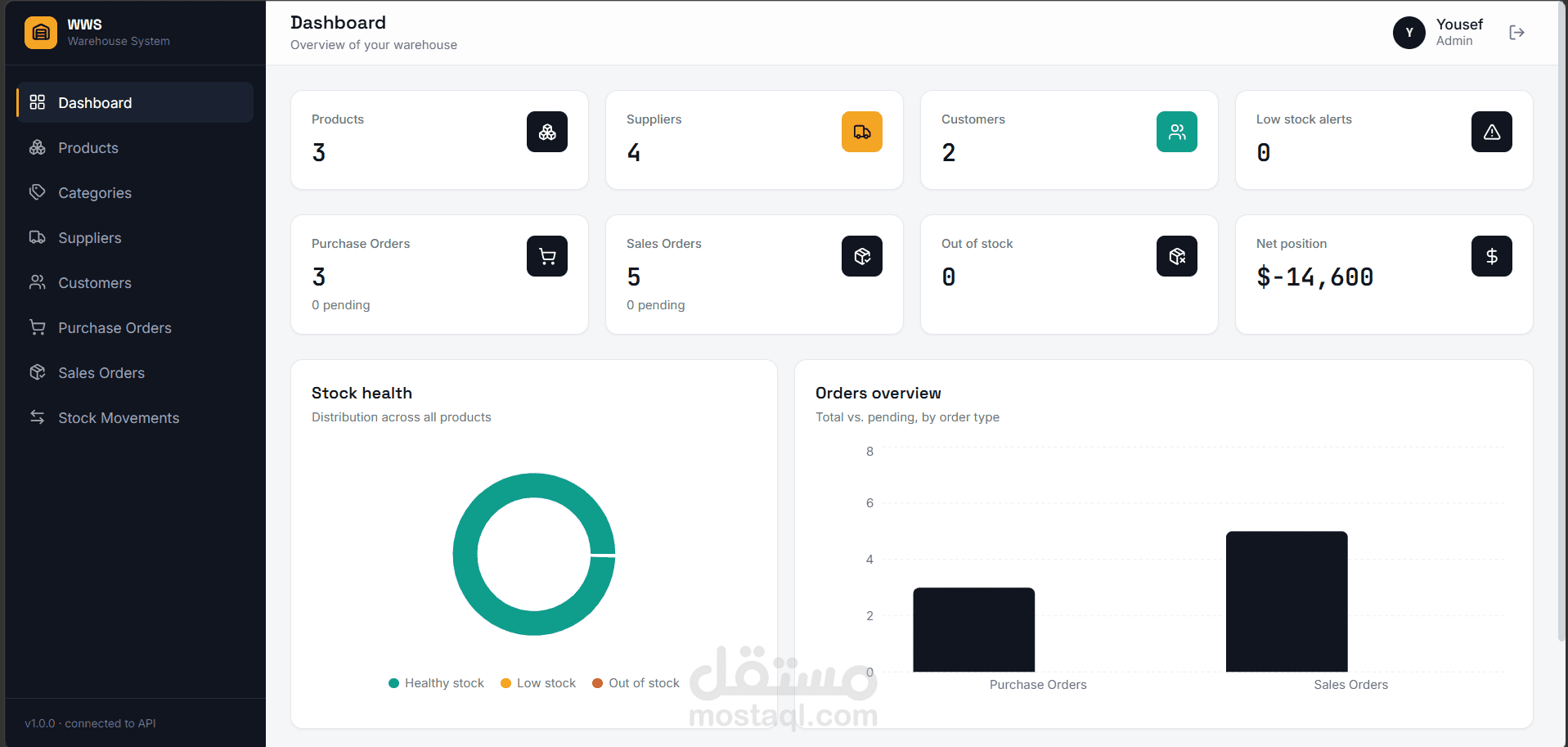 Warehouse Management System (WMS)