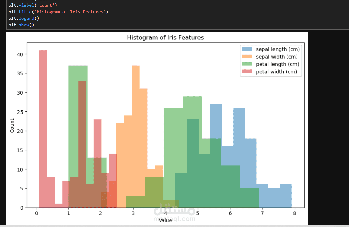 Python Data Analysis & Visualization