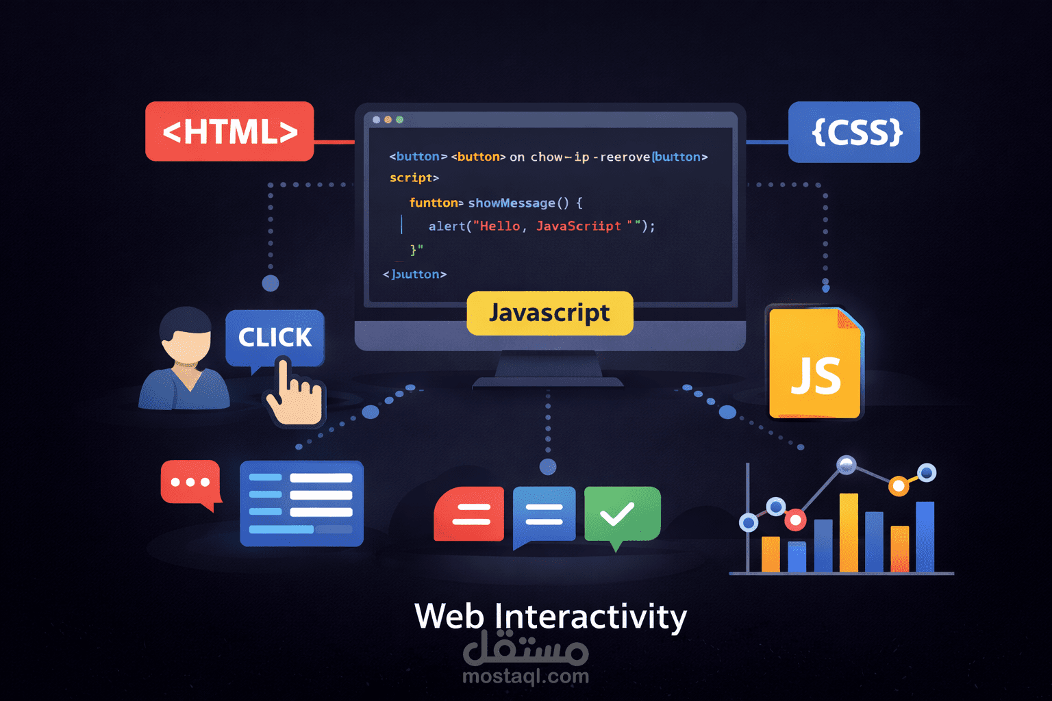 Introduction to JavaScript Word Sample