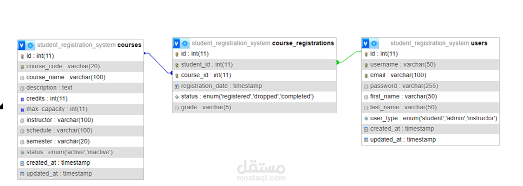 Student Course Registration System