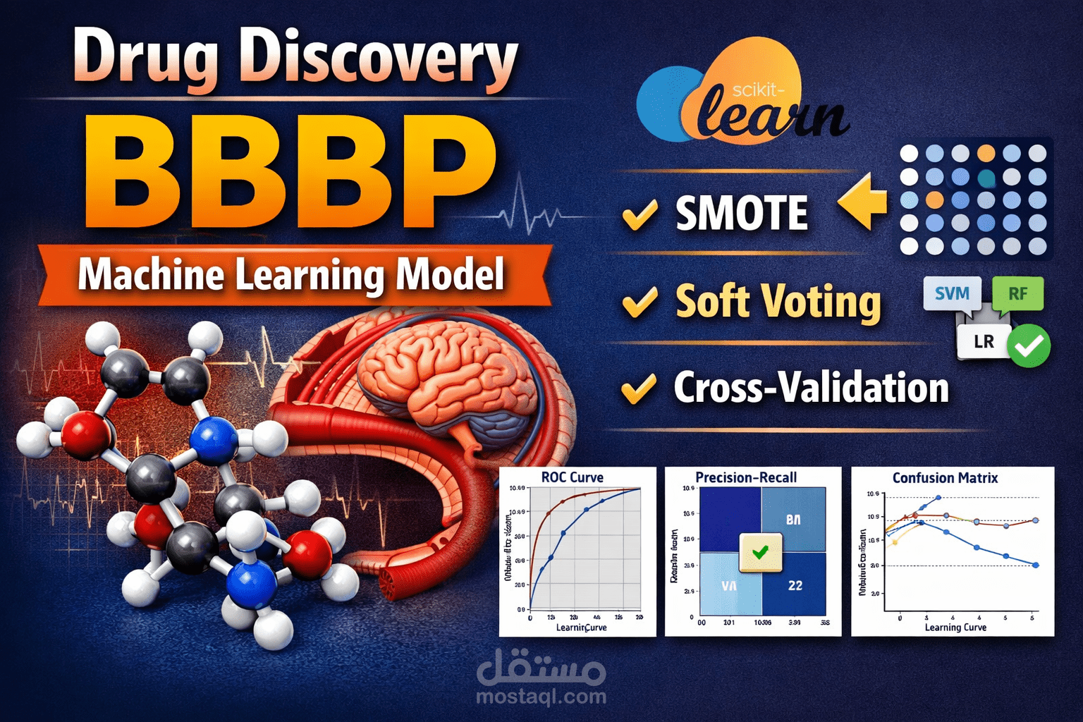 تصنيف اختراق الحاجز الدموي الدماغي (BBBP) للمركبات باستخدام بصمات Morgan ونماذج scikit-learn مع Soft Voting