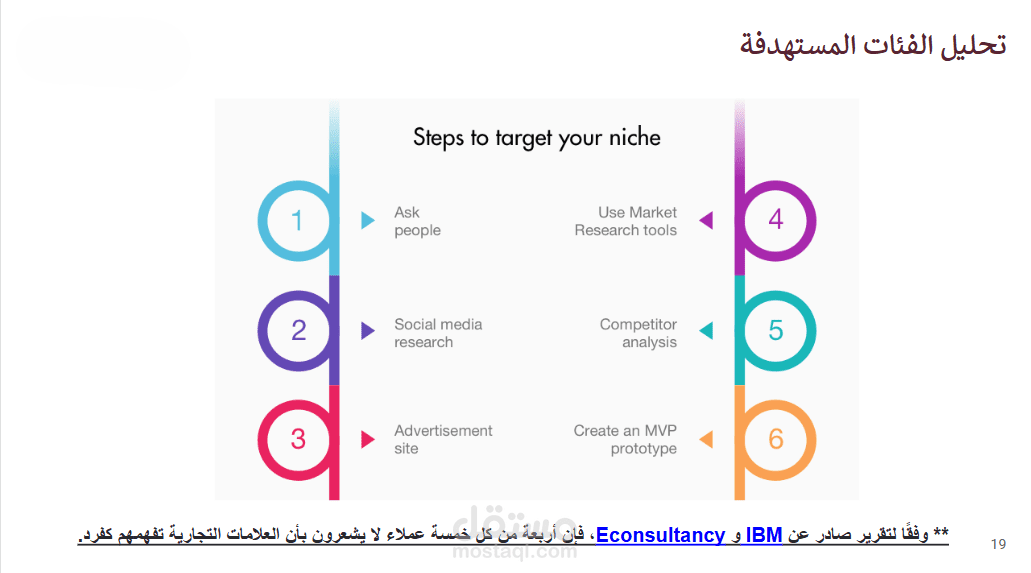 استراتيجية تسويق + محتوى السوشيال ميديا | شركة طبية