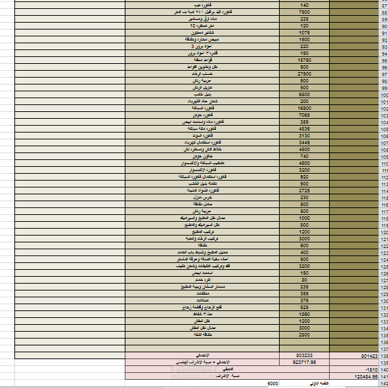 مراجعة حسابات شركة مقاولات