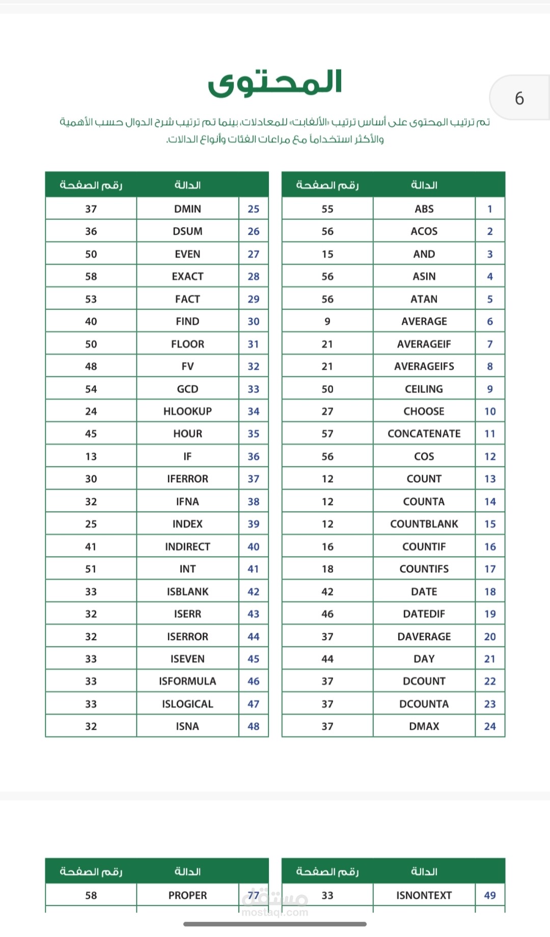 عمل جدول بسيط لأهم ادوات الاكسيل