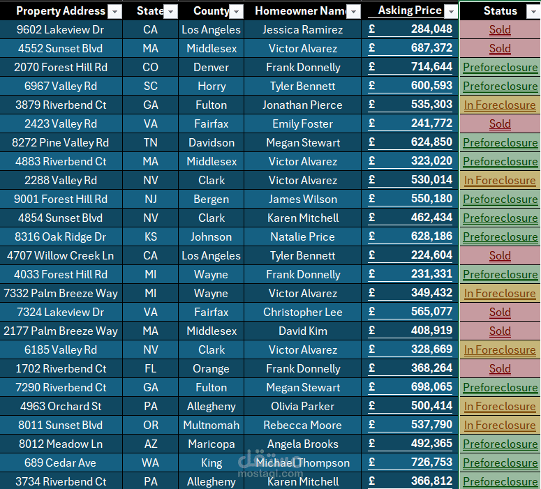 عملاء متوقعون في مجال العقارات وادارة البيانات