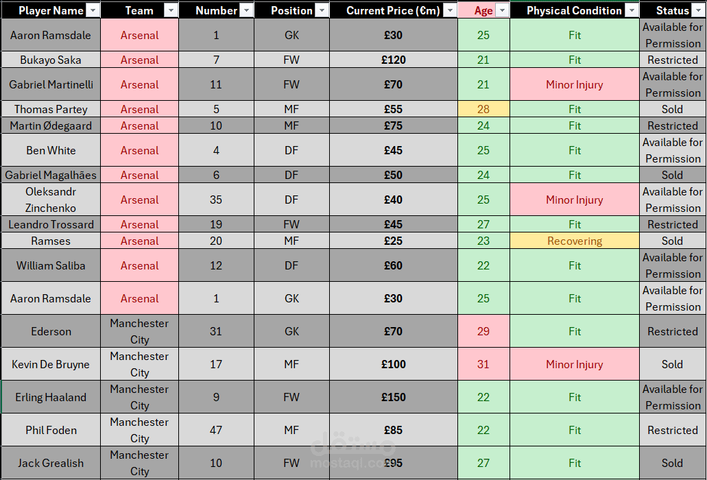 تحليل وتنظيم بيانات لاعبين الدوري الانجليزي الممتاز