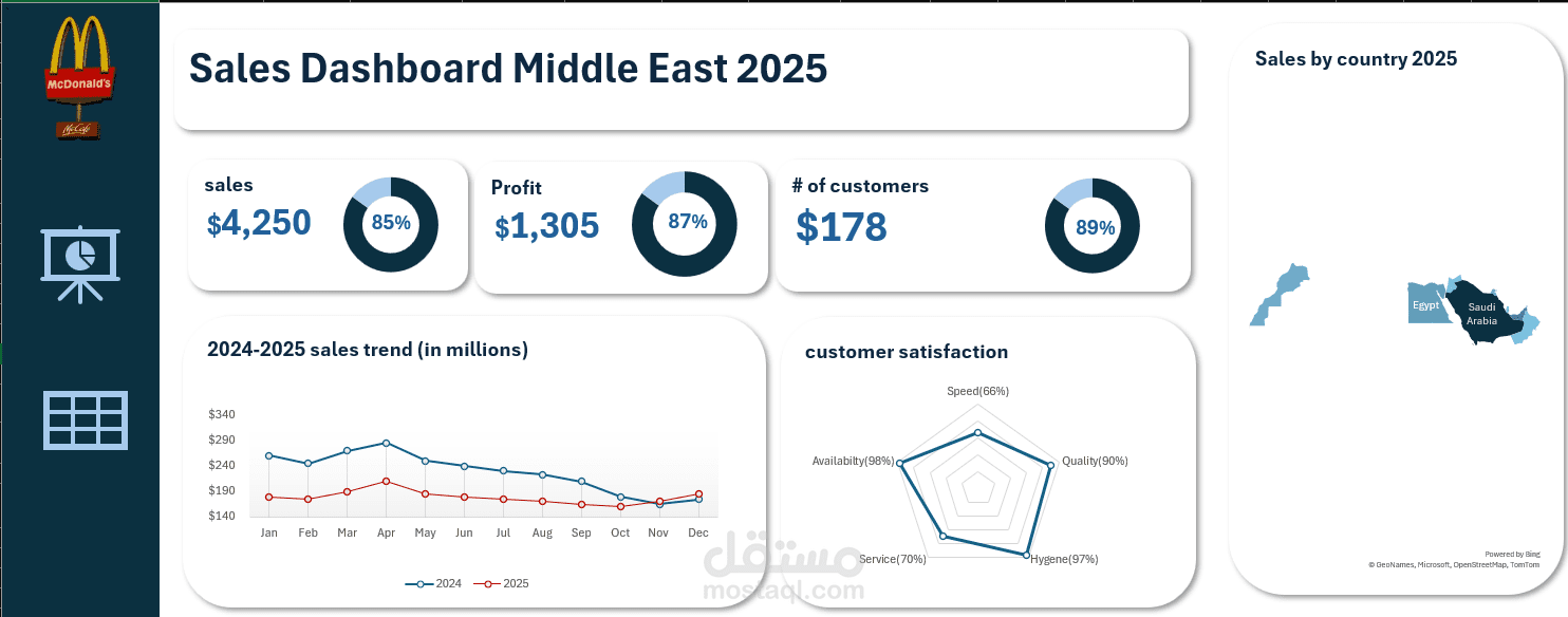 ales Data Entry & Dashboard