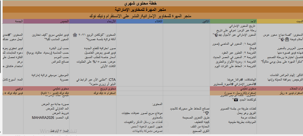 إعداد خطة نشر شهرية وتحليل مؤشرات الأداء (KPIs) لوسائل التواصل الاجتماعي