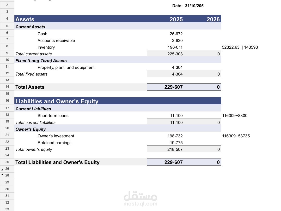 قوايم الدخل