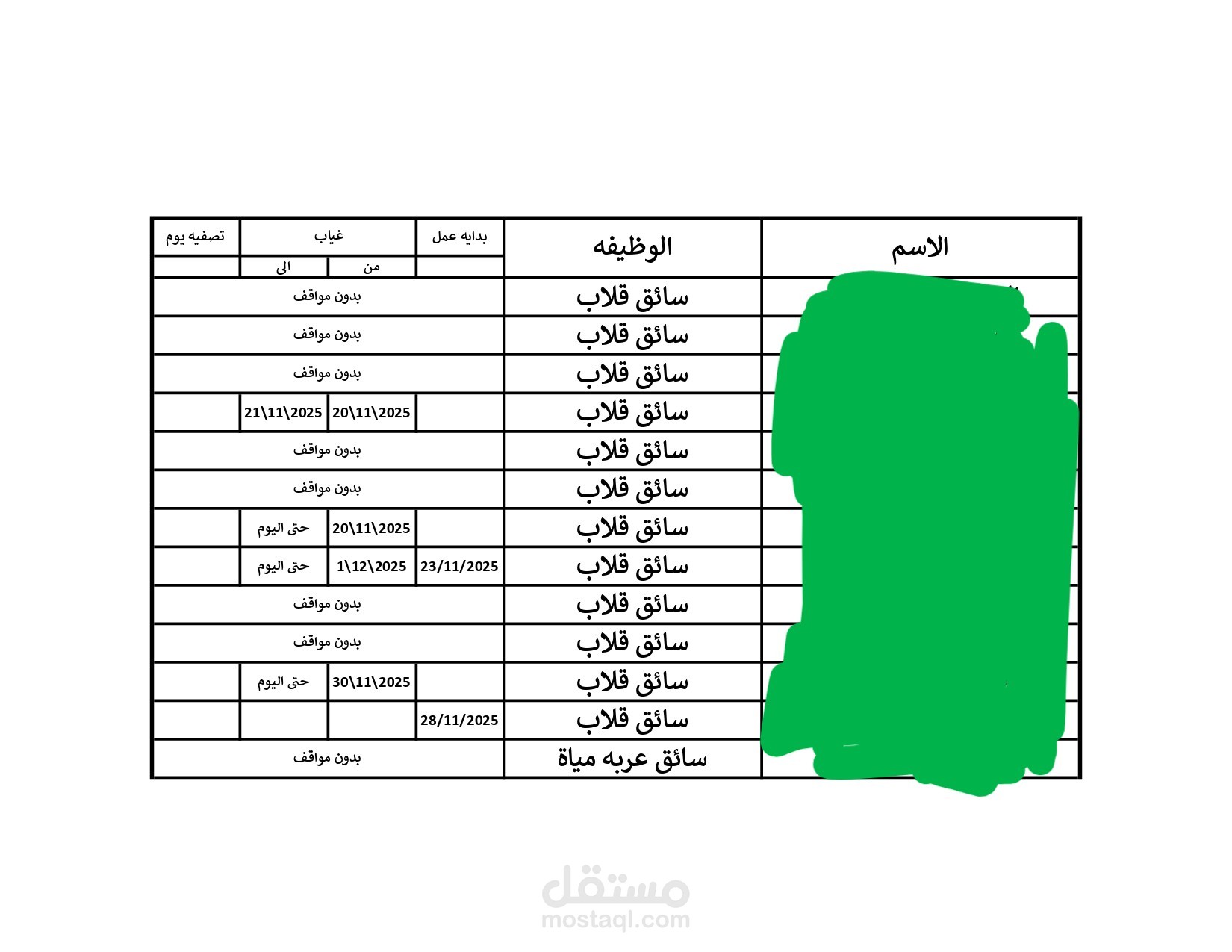 تصميم ملف ايكسل يقوم بحساب الجزائات للعمال و الخصم التلقائى من الراتب