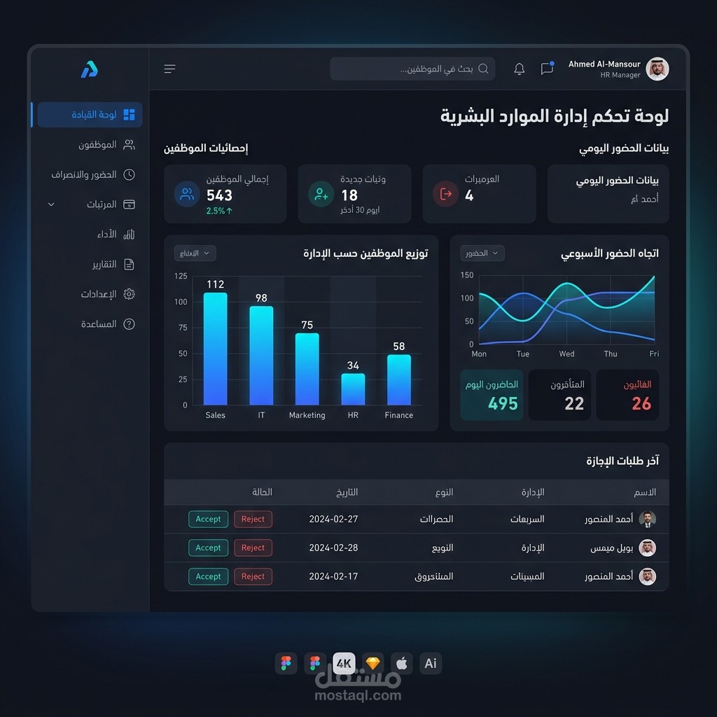 تصميم وبرمجة نظام Enterprise HR لإدارة شؤون الموظفين والروات