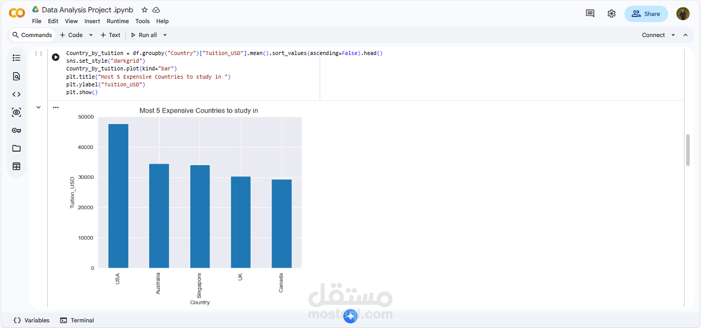 تحليل تكاليف التعليم الدولي باستخدام Python