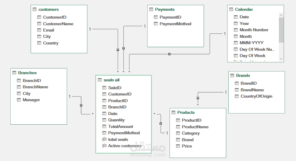 Interactive Sales Dashboard in Excel