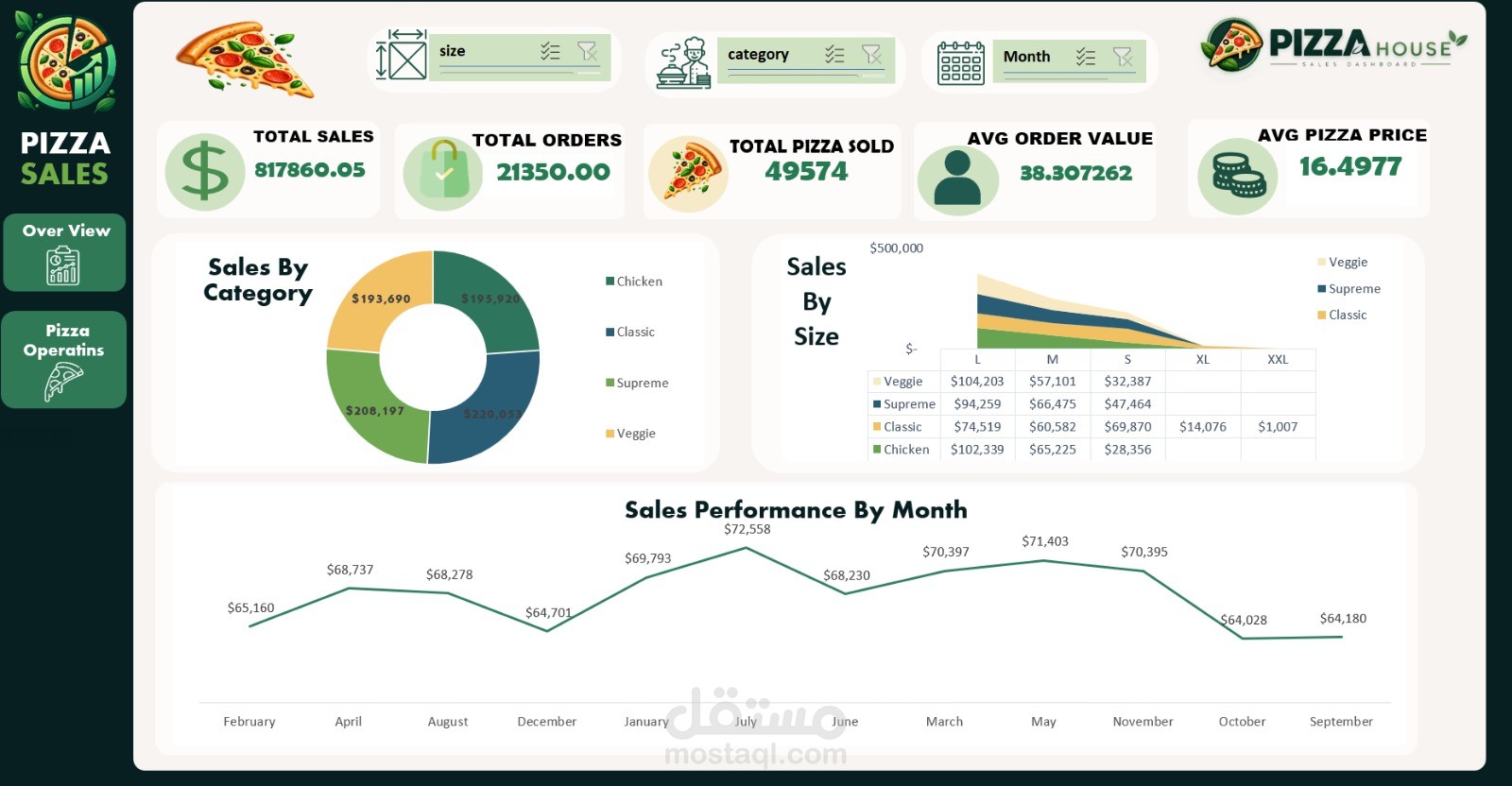 تحليل مبيعات وإنشاء Dashboard تفاعلية باستخدام Excel وPower Query