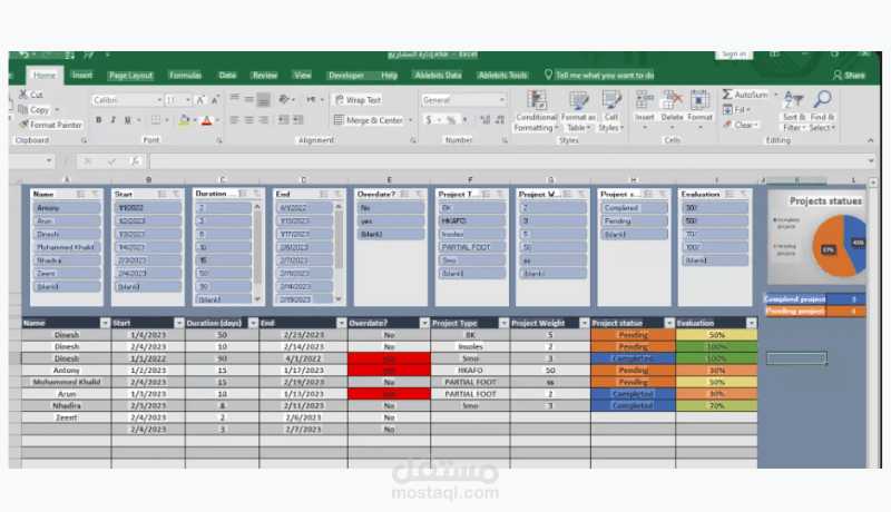 إدارة متقدمة للمشاريع وتتبع حالة الإنجاز (Status) والتقييمات لكل مرحلة بدقة واحترافية