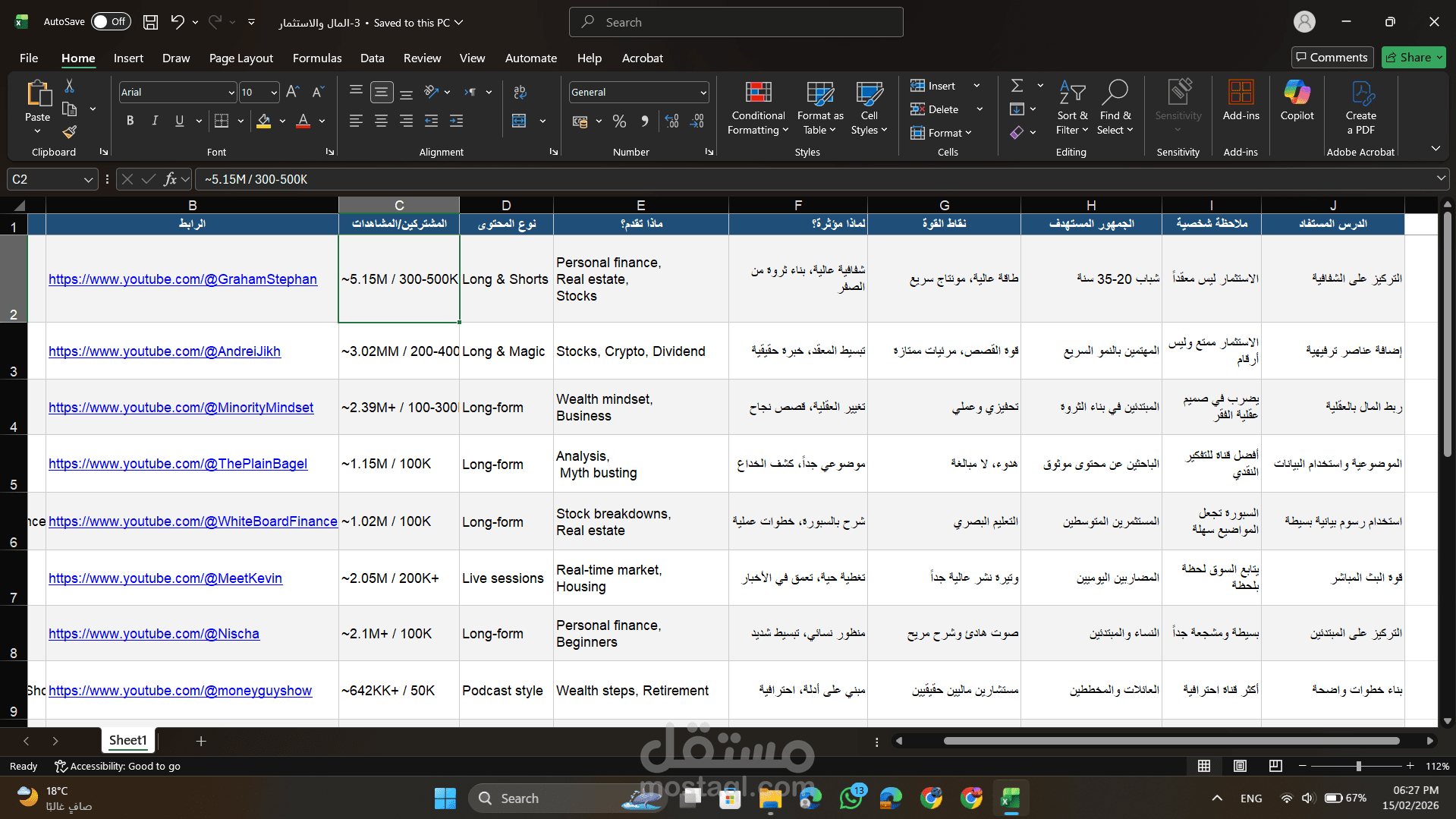 خريطة تنافسية لقنوات المال والاستثمار الأكثر تأثيرًا على يوتيوب + دروس عملية للتميز