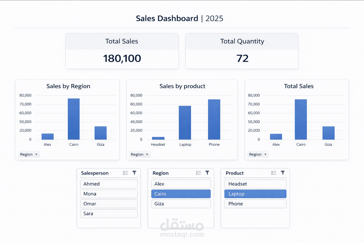 Sales Dashboard 2025 – Excel
