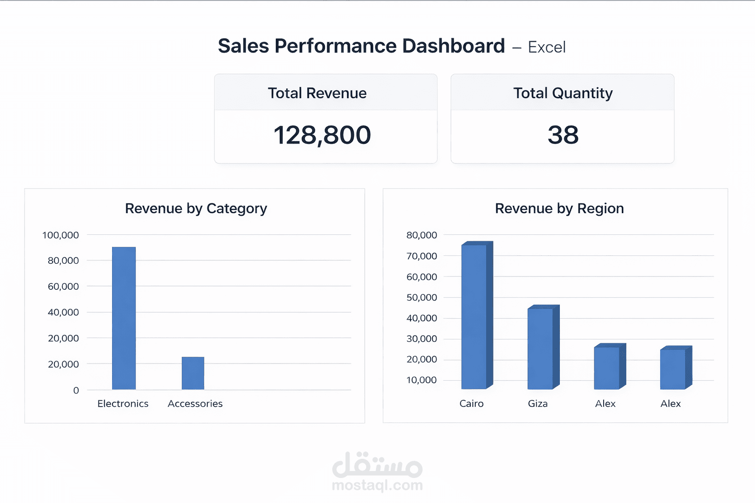 Sales Performance Dashboard – Excel