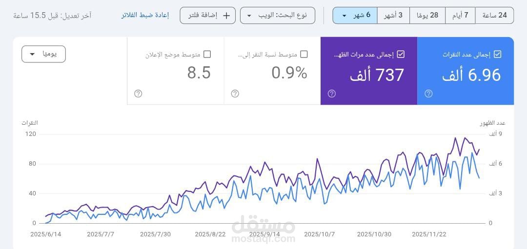 جوجل سيرش كونسول نتايج تحسين محركات البحث اورجانيك