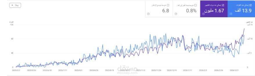 نتيجة google search console