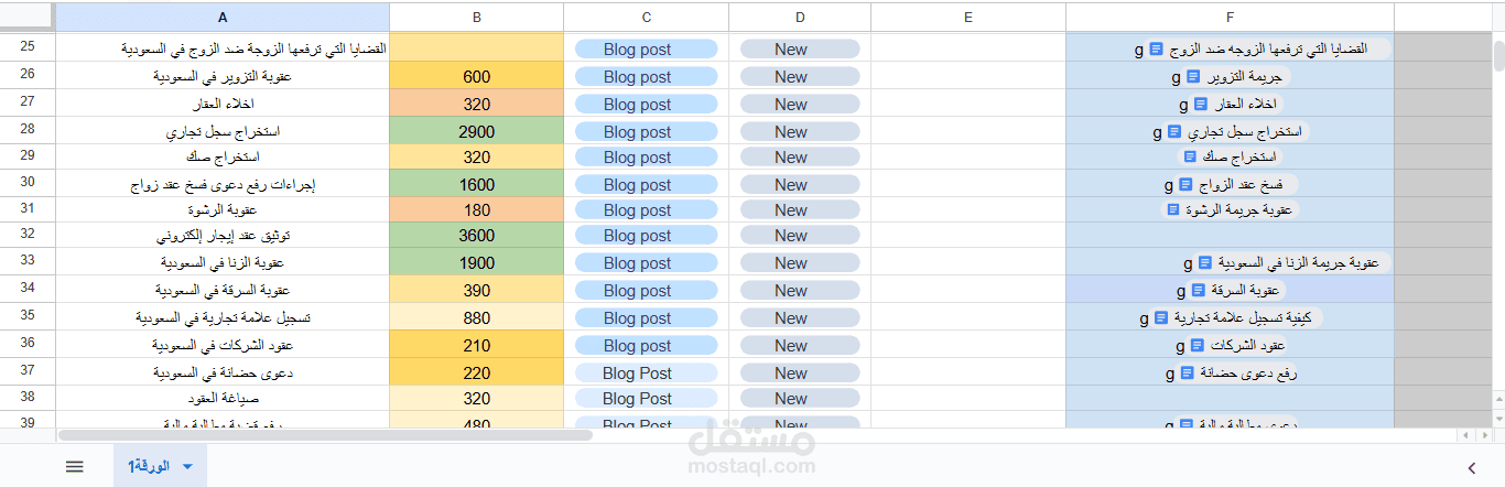استراتيجية on-page كلمات مفتاحية للعناوين والمدونات