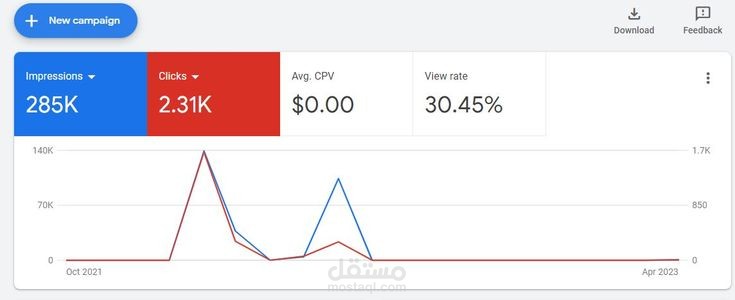 تحسين حملة إعلانات جوجل وتقليل تكلفة النقرة