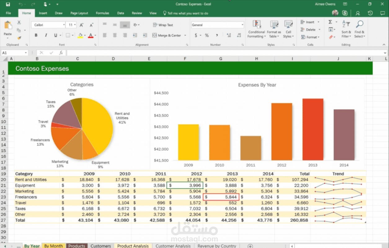 إنشاء وتحليل ملفات Excel باحترافية ودقة عالية