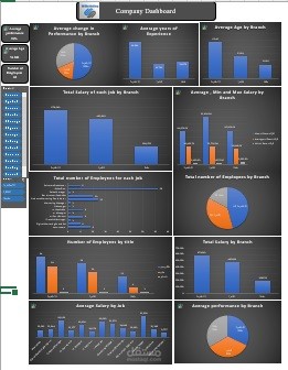 تحليل بيانات شركة مبيعات